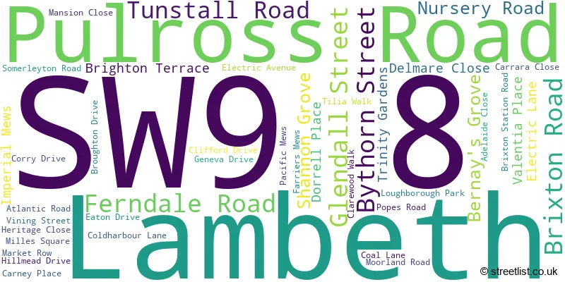 A word cloud for the SW9 8 postcode